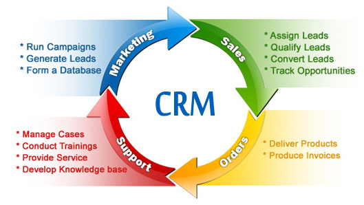 online-crm